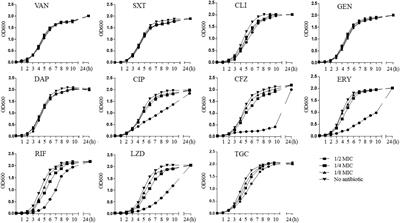 Anti-staphylococcus Antibiotics Interfere With the Transcription of <mark class="highlighted">Leucocidin</mark> ED Gene in Staphylococcus aureus Strain Newman